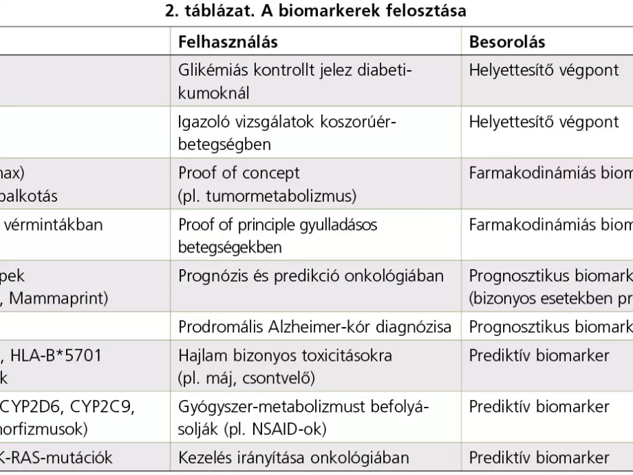 A személyre szabott medicina jövőképe II. rész