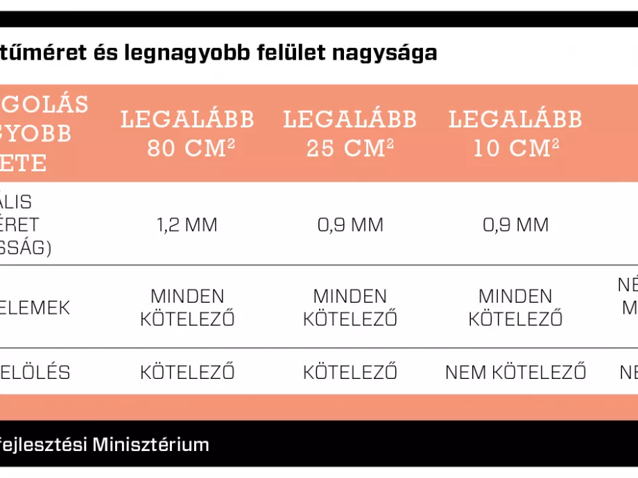 Láthatóvá válnak a betűk: új korszak az élelmiszerek jelölésében
