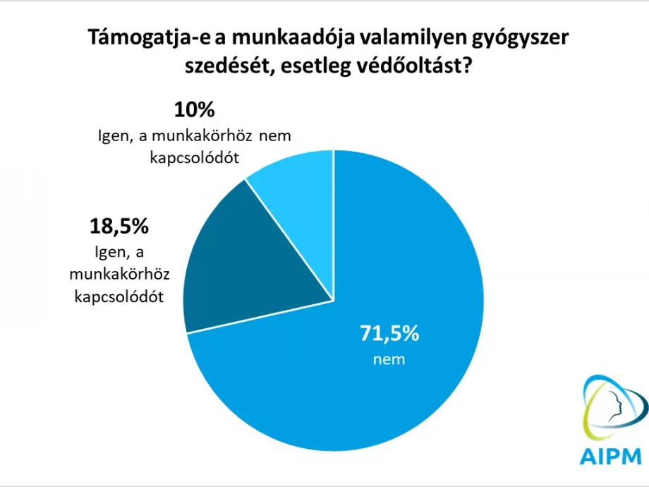 Innovatív terápiák, kevesebb táppénzes nap