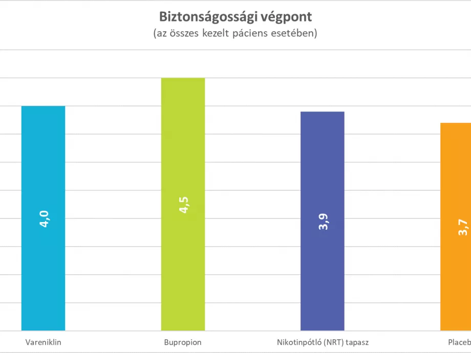 Pszichiátriai betegeknek is biztonságos a vareniklin